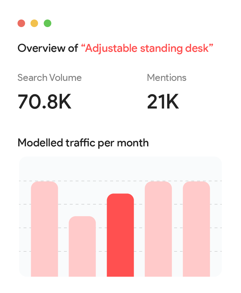 traffic generating digital marketing services