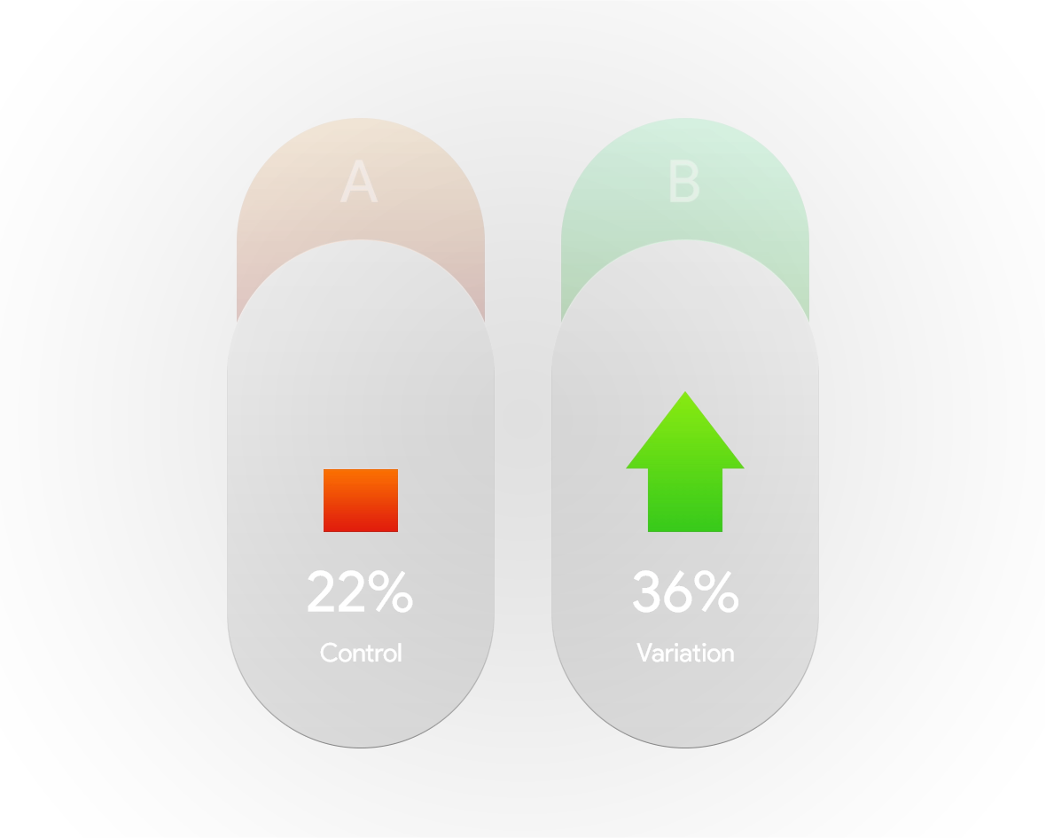 A/B testing advertising