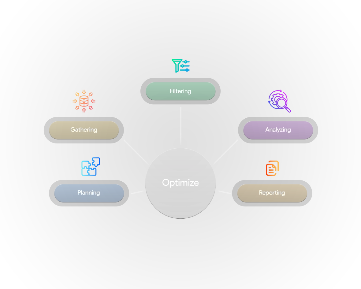 Ad campaigns optimization