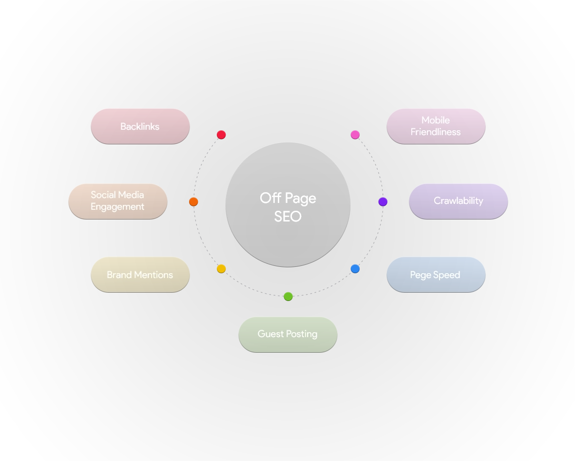 Off- page SEO