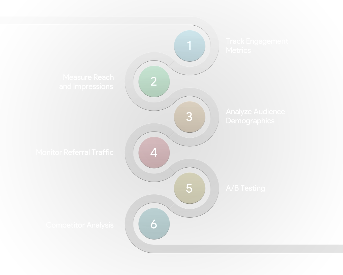 social media analytics and optimization