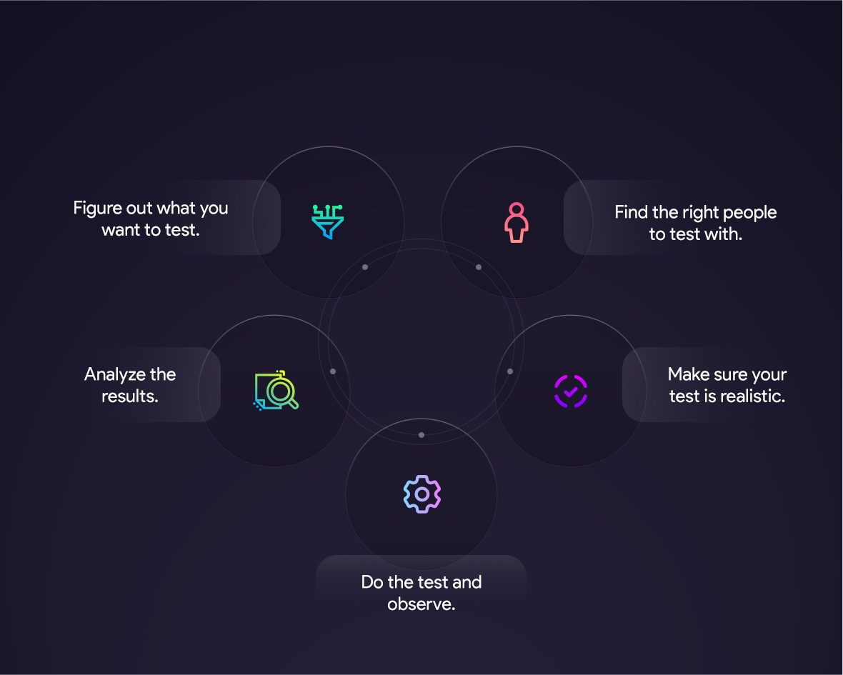 UI/ UX design testing